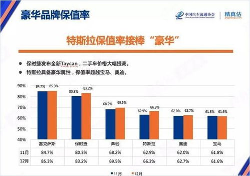 汽车涨粉率多少 汽车涨粉率多少
