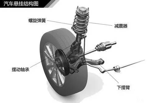 汽车有多少种悬架