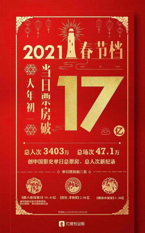《人生开门红》每分钟都有笑点