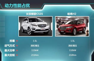普通汽车功率是多少 普通汽车功率是多少