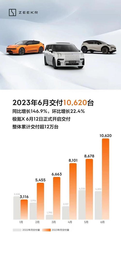深蓝汽车股权价格多少