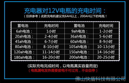 汽车电池硫化率多少