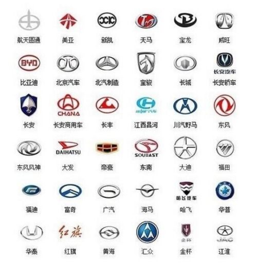 标志汽车油耗是多少